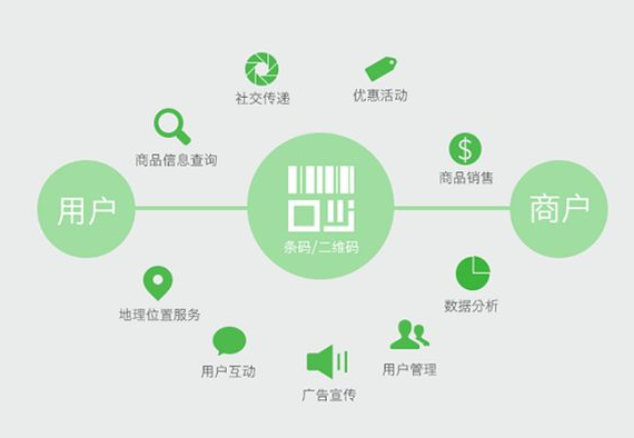 怎么印刷防偽標簽？商品印刷防偽標簽技術(shù)如何保證質(zhì)量？